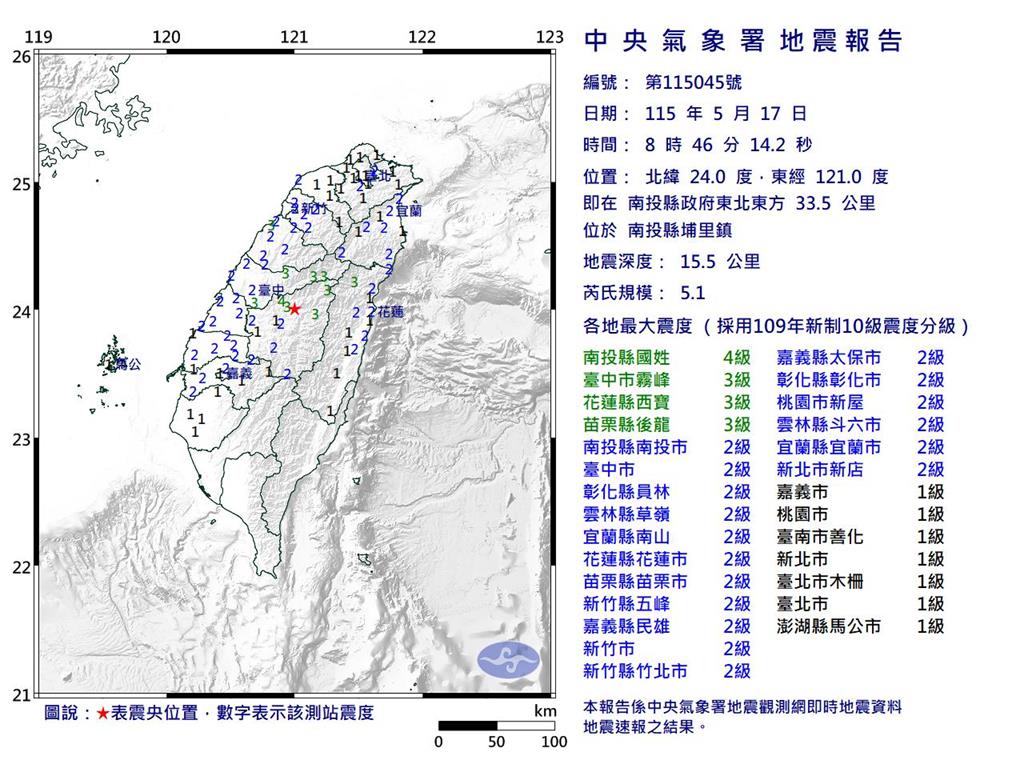 快新聞／南投埔里早晨5.1淺層地震！最大震度4級　氣象署：未來一週恐有餘震