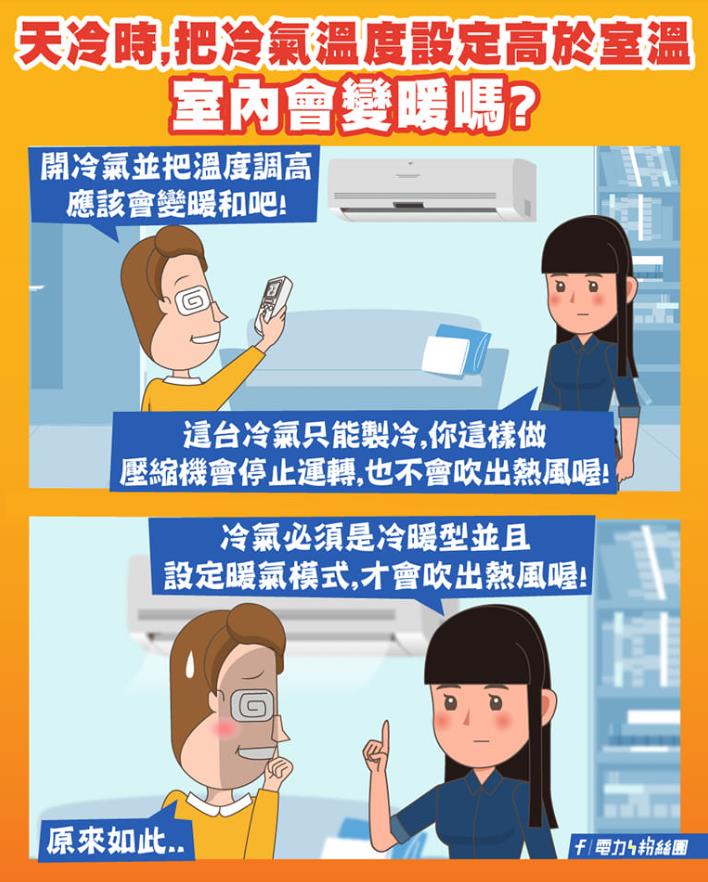 他「冷氣開26度」反制最強寒流 台電:用「這禦寒神器」才暖和