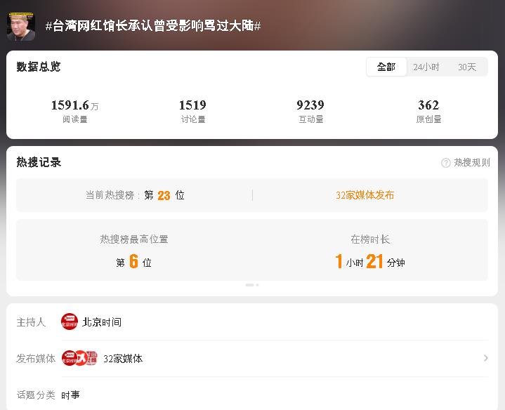 館長狂讚中國也沒救!直播「愧疚認了1事」小粉紅氣炸:來蹭吃蹭喝的