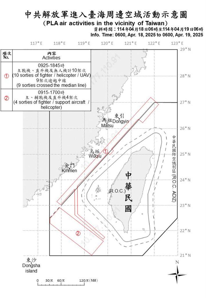 快新聞/解放軍19機艦、4公務船擾台 國軍嚴密監控應處
