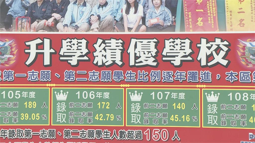 鼓勵就近入學!台南自由學區175校 改為一般學區