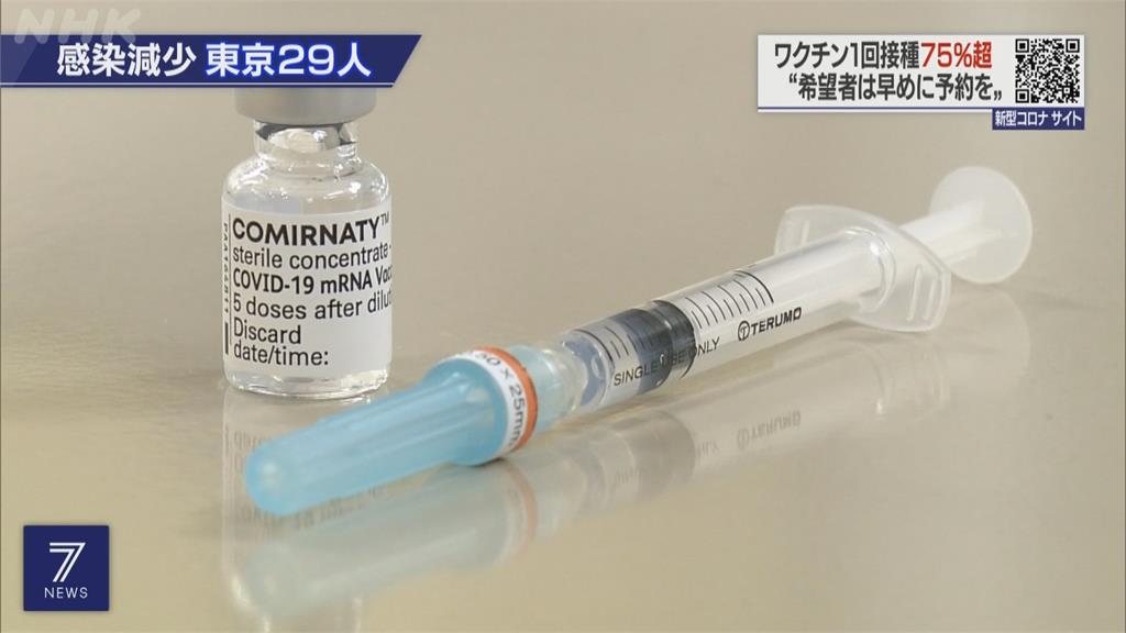 防疫限制逐步解封　試辦完整接種可參加旅遊行程