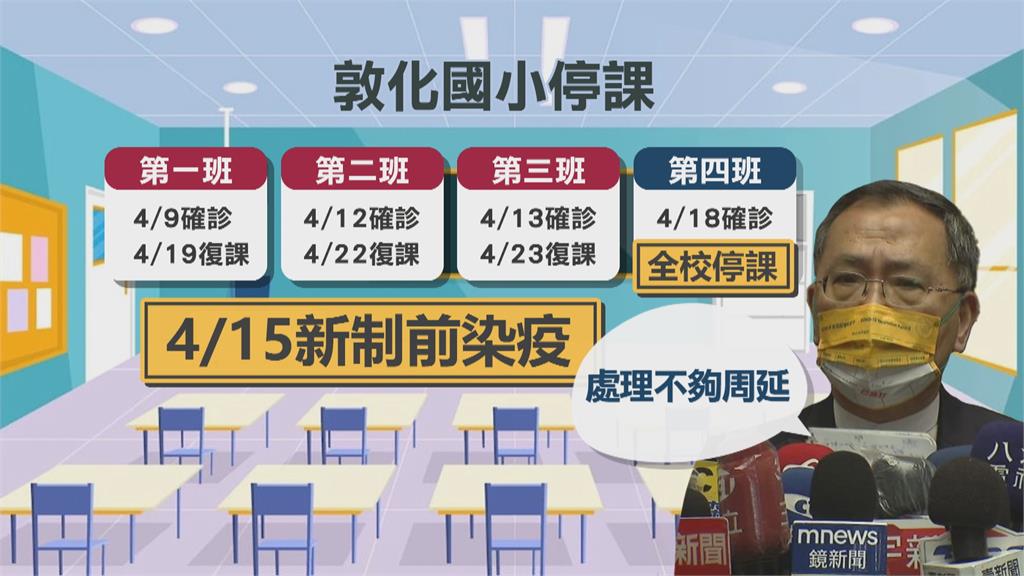 週一敦化國小臨時停課 教育局指未達停課標準