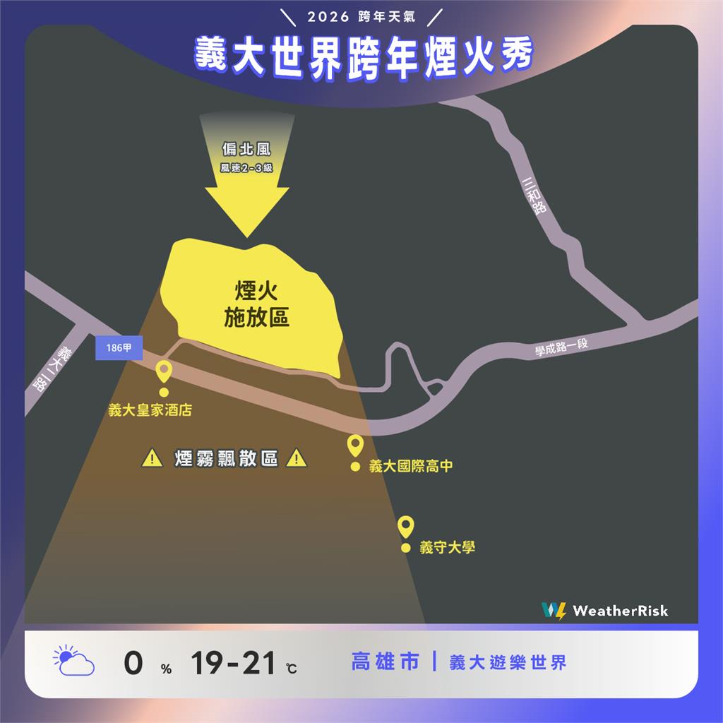 快新聞／看煙火別站錯邊！專家曝全台跨年最佳觀賞位置