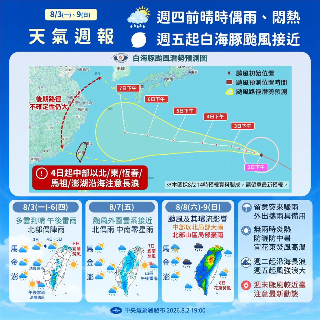 快新聞／放假希望升高？「白海豚」最高機率路徑出爐　影響台灣最劇時間曝