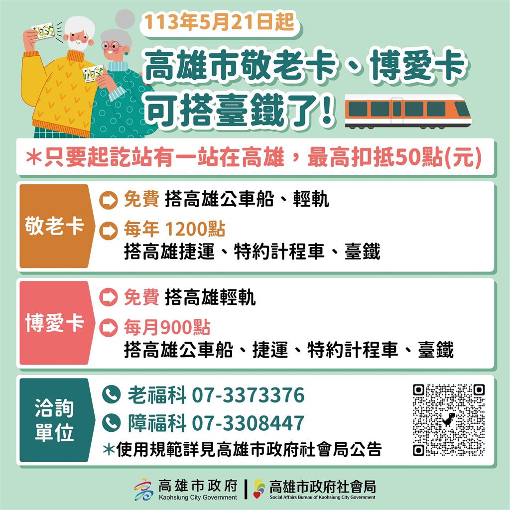 快新聞/高雄敬老、博愛卡5/21起可搭乘台鐵 陳其邁:單趟最高抵50元