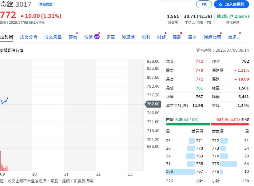 散熱三雄好旺 第二季營收紛創歷史新高