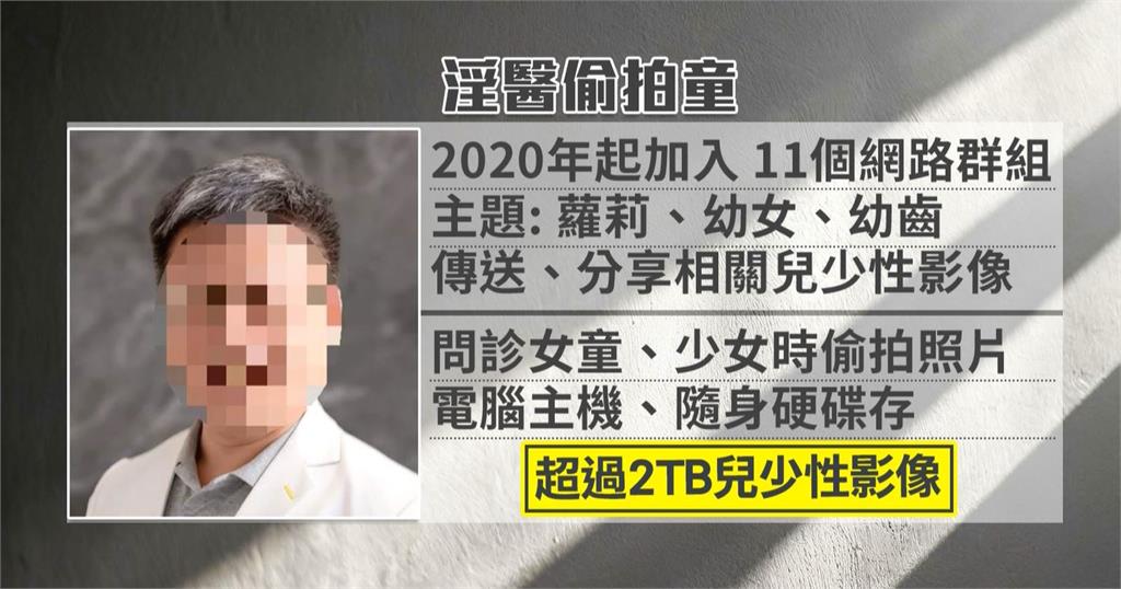 涉偷拍未成年病患私密照! 羅姓婦科醫生 遭檢起訴求重刑