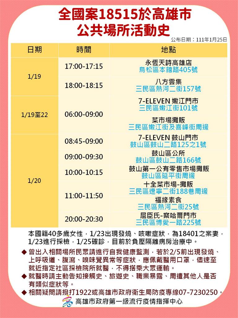 快新聞/高市確診者足跡曝! 全聯、區公所及菜市場等17處入列
