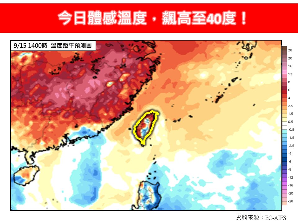 全台最高溫內湖37.6℃還不夠！專家點「3地區」再飆2天熱炸：今體感恐破40℃