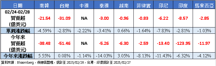 關稅不確定因素攪局 除越南外亞股全數走跌