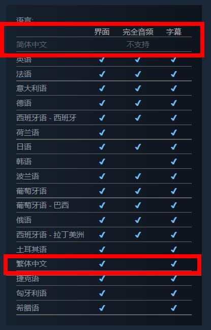 PC版《戰神》不支援簡體中文「踩紅線」　小粉紅崩潰喊：辱華！