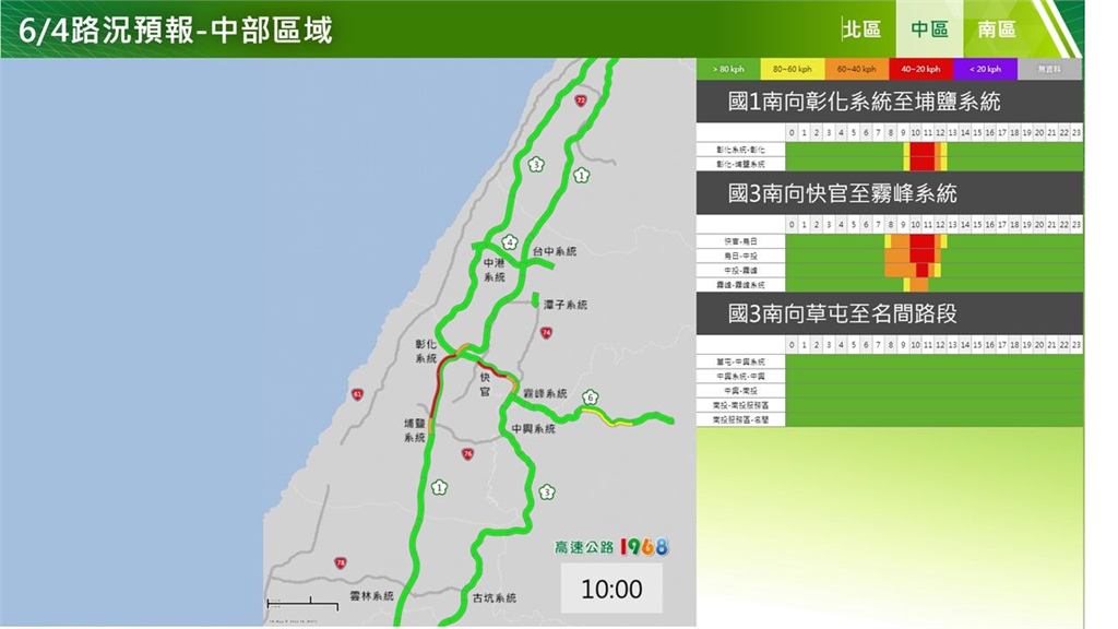 快新聞/端午連假次日仍塞爆! 國道14處地雷路段曝「國5北上恐塞到半夜」