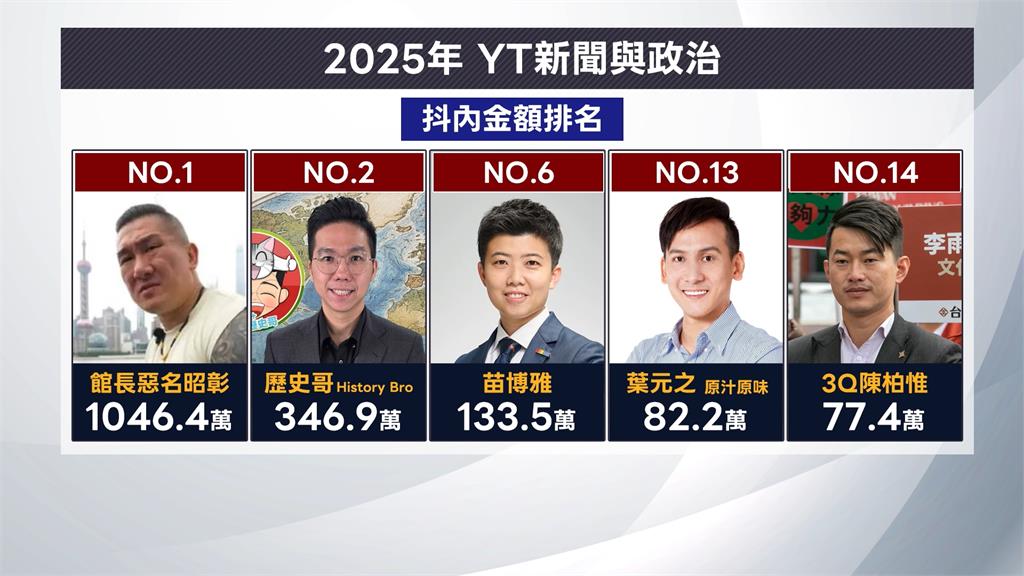 4/25起可設政治獻金專戶　監察院：擬禁加密貨幣、網路抖內