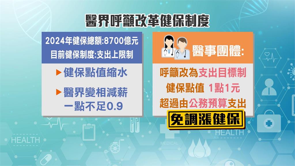 醫事團體大集合談「點值」 籲健保改「支出目標制」