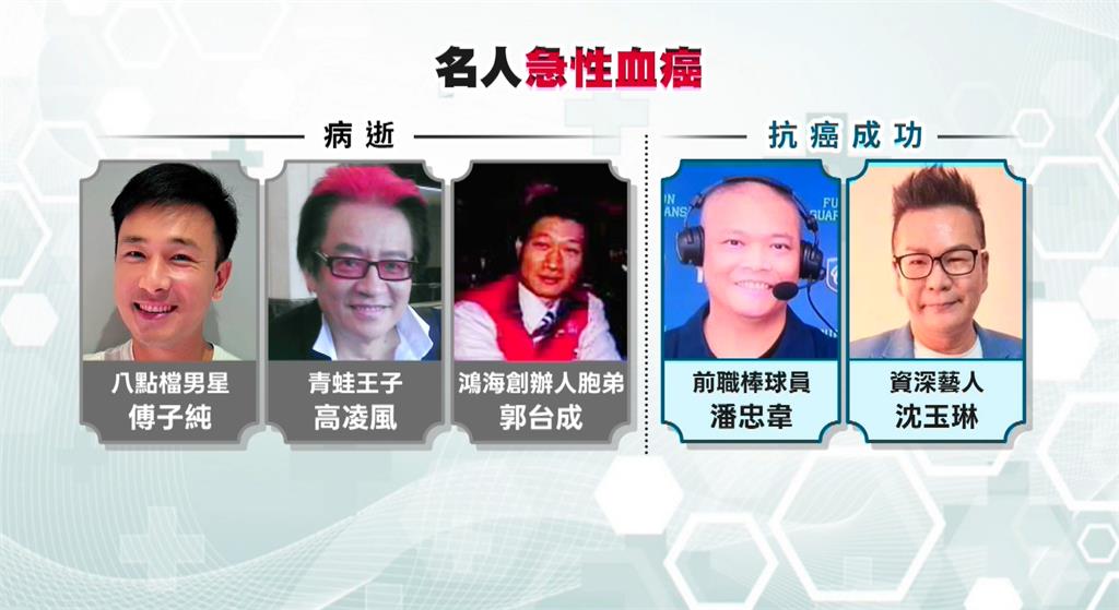 不捨！　傅子純「急性血癌」病逝　妻發文：約定來世找到彼此