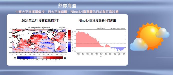 快新聞/73年來最熱的秋天!颱風多4.2個 冬季平均氣溫、雨量、反聖嬰機率曝