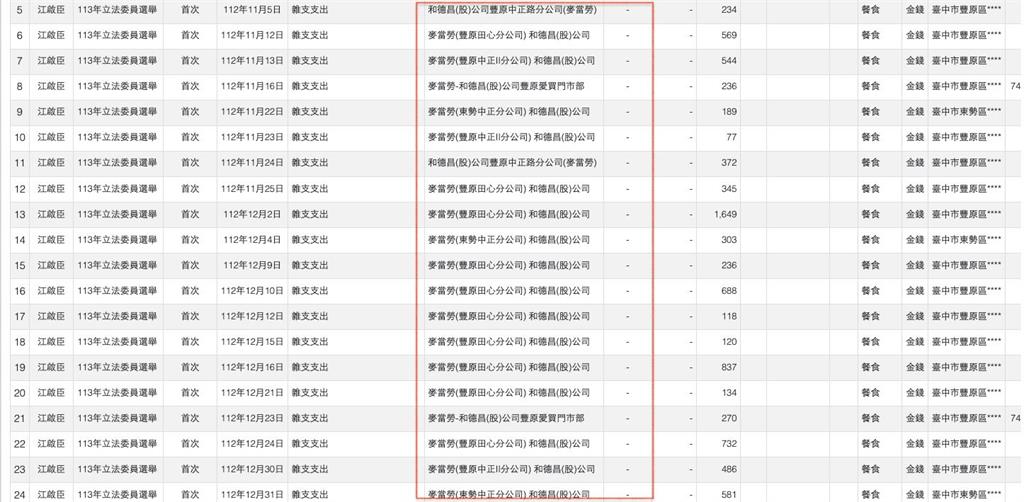 柯文哲假帳燒不停「抓到江啟臣」藍營爆大危機?抖出羅智強:我才是大哥