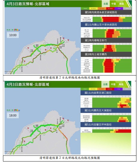 清明連假第2天！「6大爆塞路段」曝光　高公局建議：清晨5點出發