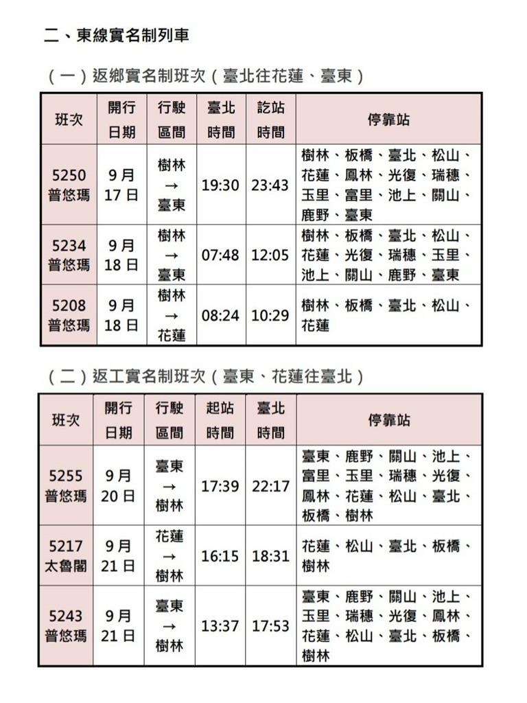 快新聞／台鐵中秋連假車票20日零時起開賣　6天全線加開126班次