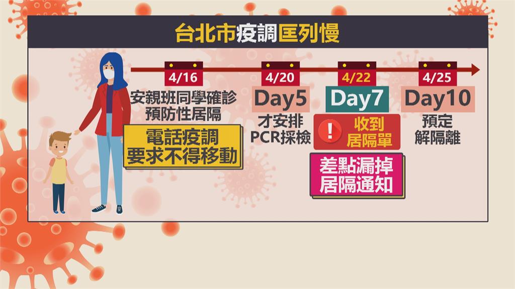 疫調匡列縮短為2天! 親密接觸者必須主動通報