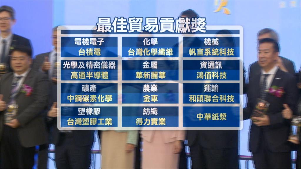 2023金貿獎　台灣17家出口模範生名單一次看！