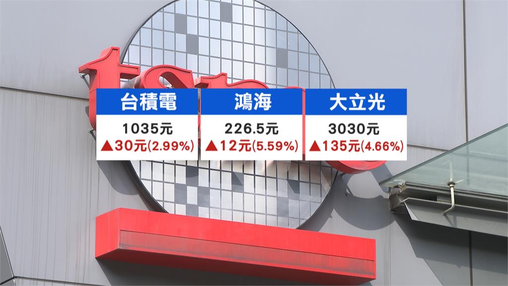 蘋概股帶頭衝！台股「閃現24000點」23878點作收再創新高　