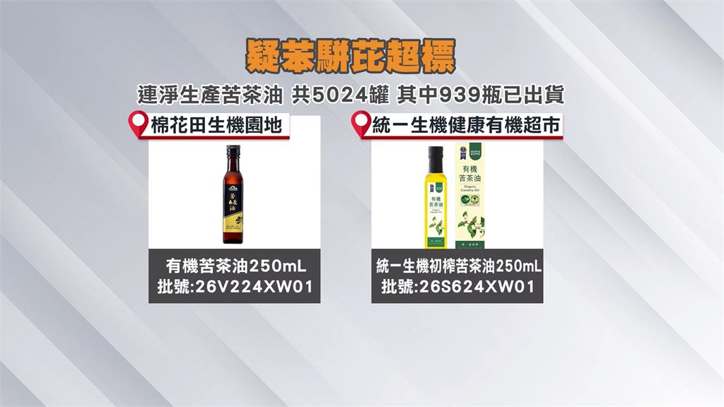 問題原料疑來自中國江西　連淨自主通報苦茶油苯駢芘超標