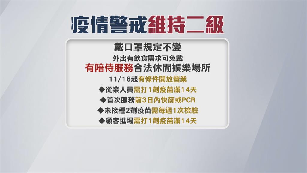 戴口罩規定維持不變　11/16起八大「有條件復業」