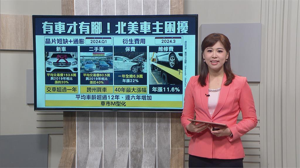 北美車價暴漲！交車得等1年以上 偷車賊猖狂