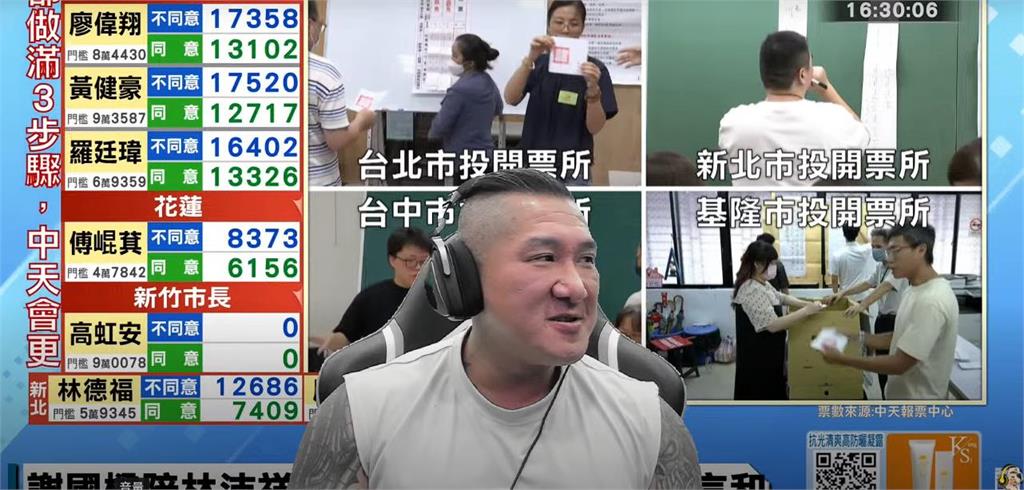 館長盯大罷免開票「囂張比出割喉」!點名賴清德竟喊「褲底一包…」:讓你體驗土城