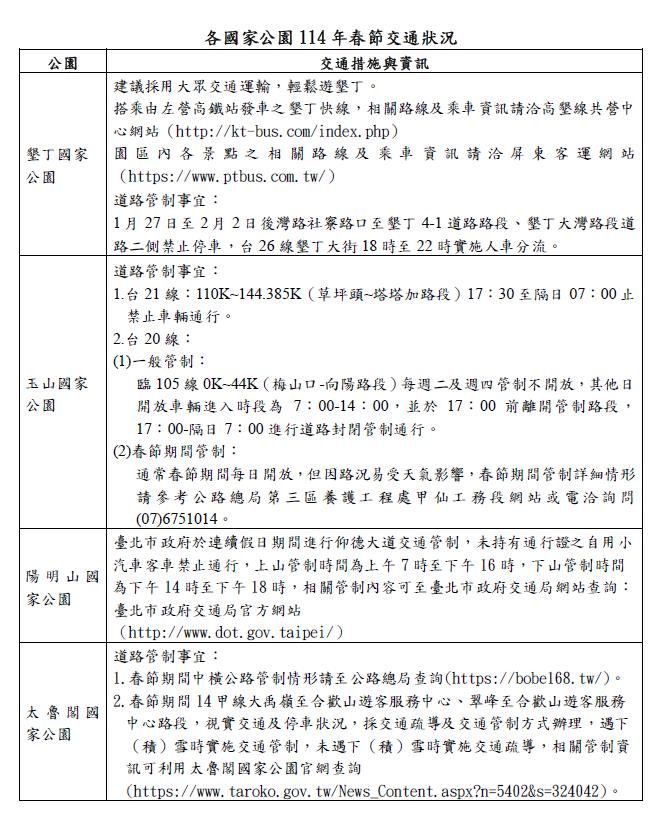 快新聞/過年走春吸芬多精! 內政部推7國家公園享受自然人文魅力
