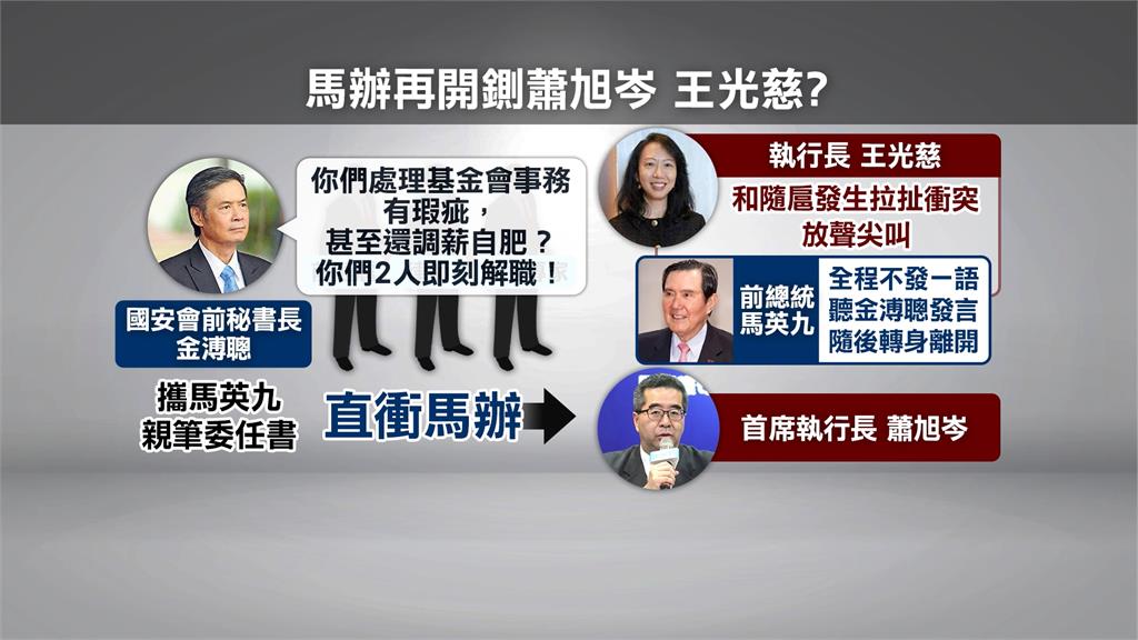 金溥聰強調奉命整頓馬辦 蕭旭岑:捍衛清白到底