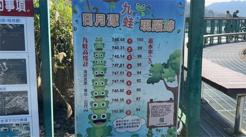 日月潭水情拉警報！　水位降約3公尺「九蛙全露」