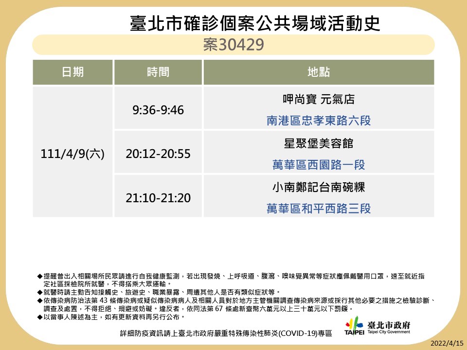 快新聞/北市再公布10張確診足跡 男模會館、錢櫃、星據點又上榜