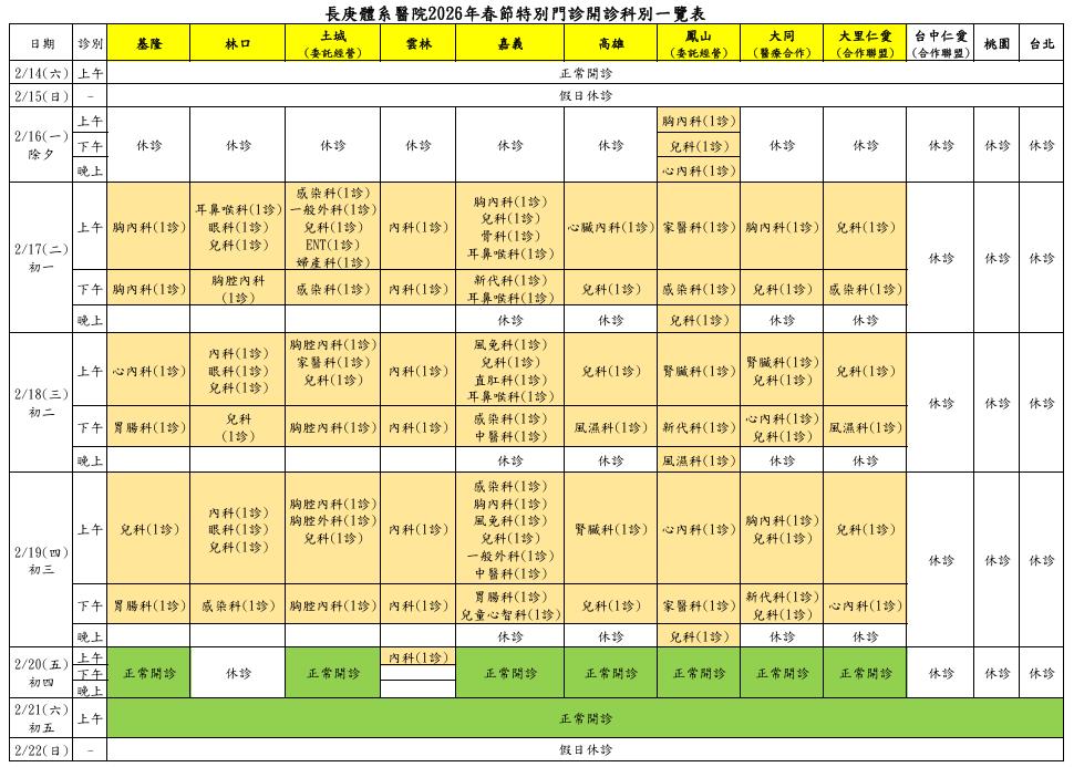 保全醫療量能！長庚成立「春節醫療專案小組」