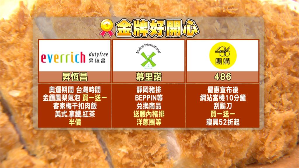 奧運「麟洋配」奪金優惠多! 名字有這幾個字 麻辣鍋半價、Buffet78折
