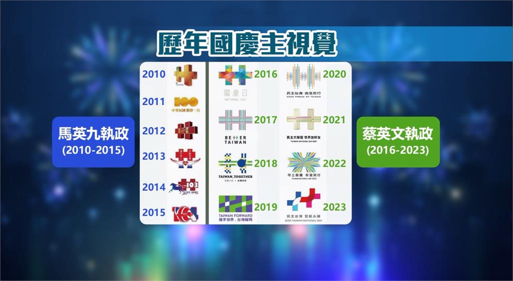 韓國瑜首次主導國慶籌委會 「中華民國美學」恐再現