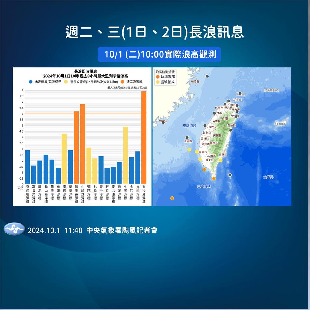 快新聞／北轉角度是關鍵！山陀兒龜速前進估明登陸　風雨最強時間曝