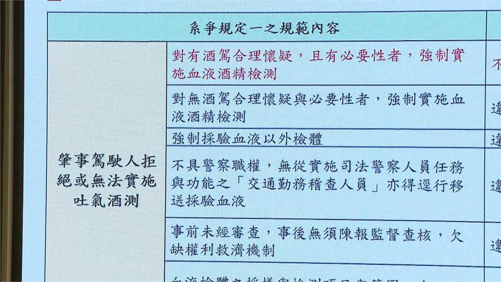 肇事拒酒測警「強制送醫抽血」 大法官宣告違憲