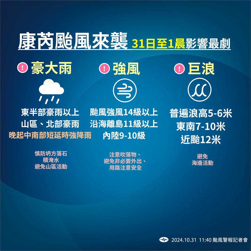 快新聞／強颱「康芮」中心下午登陸花東　氣象署：今晚中南部風雨加劇