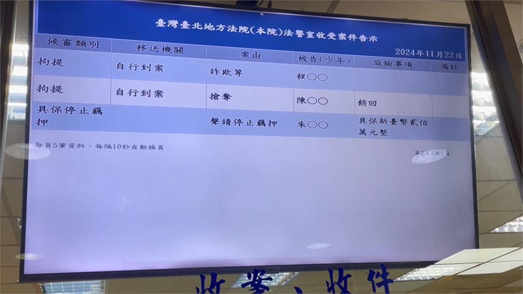 快新聞/要出來了!朱亞虎獲200萬交保 兒搬「兩疊鈔票磚」辦保畫面曝