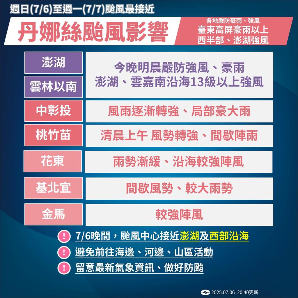 中颱丹娜絲增強…深夜恐登陸「3縣市」路徑圖曝!網驚:感覺北部會改停班