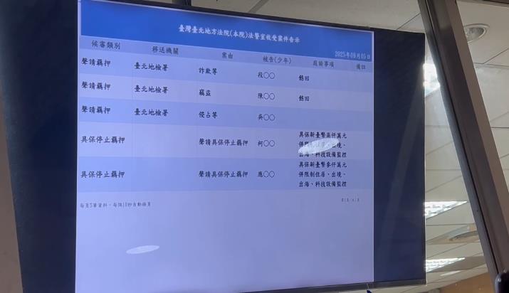 快新聞／有望回家了！　法院裁定柯文哲7000萬、應曉薇3000萬交保