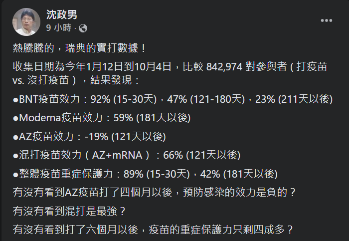 快新聞／列「瑞典疫苗施打」數據　沈政男：有沒有看到混打是最強？