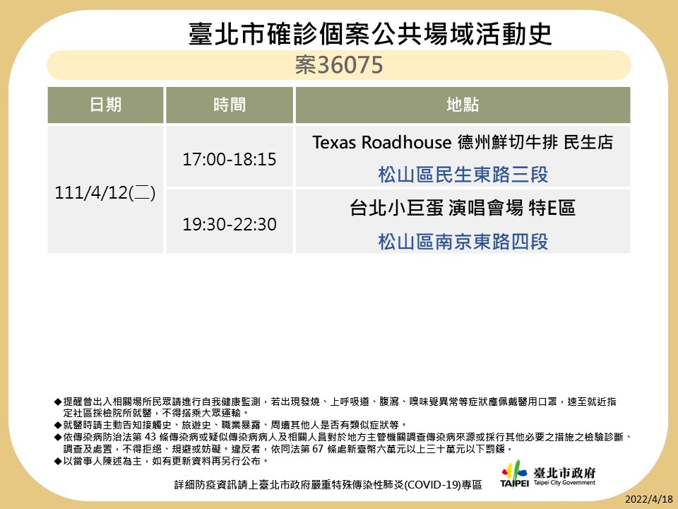 快新聞/北市再曝13張足跡 1確診者5天下午到晚上都在小巨蛋