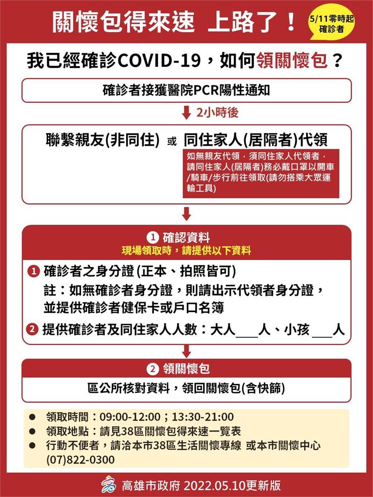 快新聞／高雄關懷包得來速明上路「非市民也拿得到」！　完整領取流程一次看