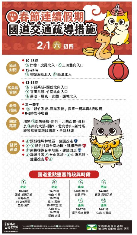 快新聞/初四國道11大地雷路段曝光 南部北上用路人建議「這時間」出發