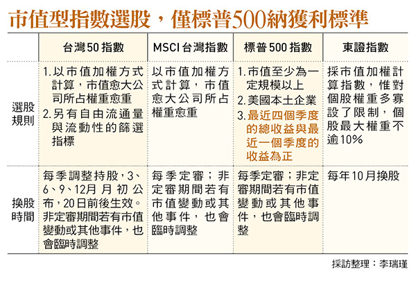 台灣五十納虧損新藥股康霈*掀熱議！前例彩晶半年即遭剔除ETF編納是否應評估獲利