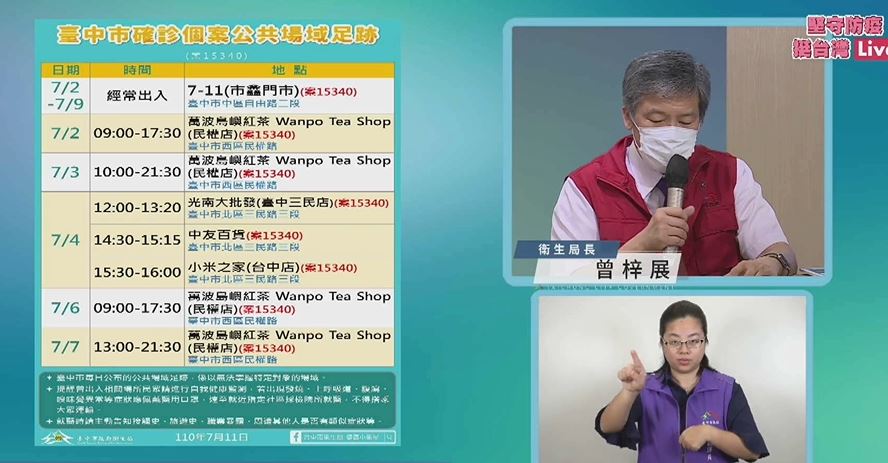 快新聞/台中確診「加1也減1」!手搖店男居家快篩染疫 外縣市個案到新光三越足跡曝